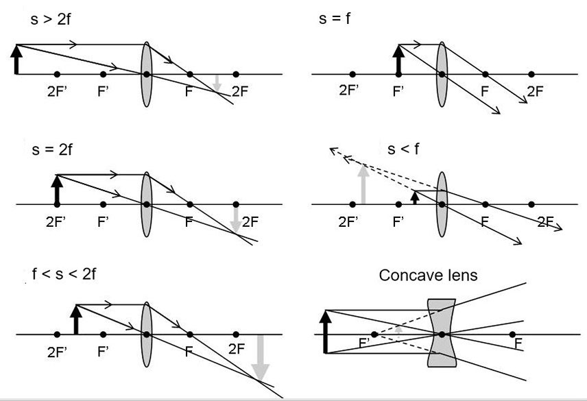 Lens Ray Diagram : 16 Wiring Diagram Images - Wiring ...